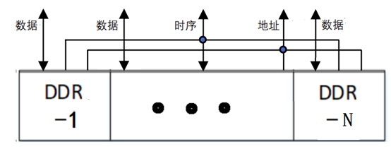 破局AI算力瓶颈：清华大学苏光大教授提出算存算一体新理论