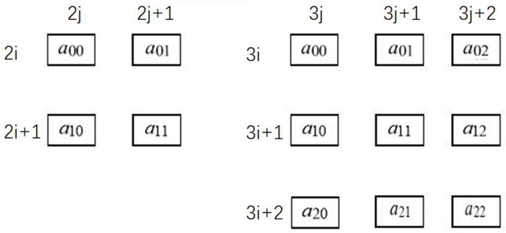 破局AI算力瓶颈：清华大学苏光大教授提出算存算一体新理论