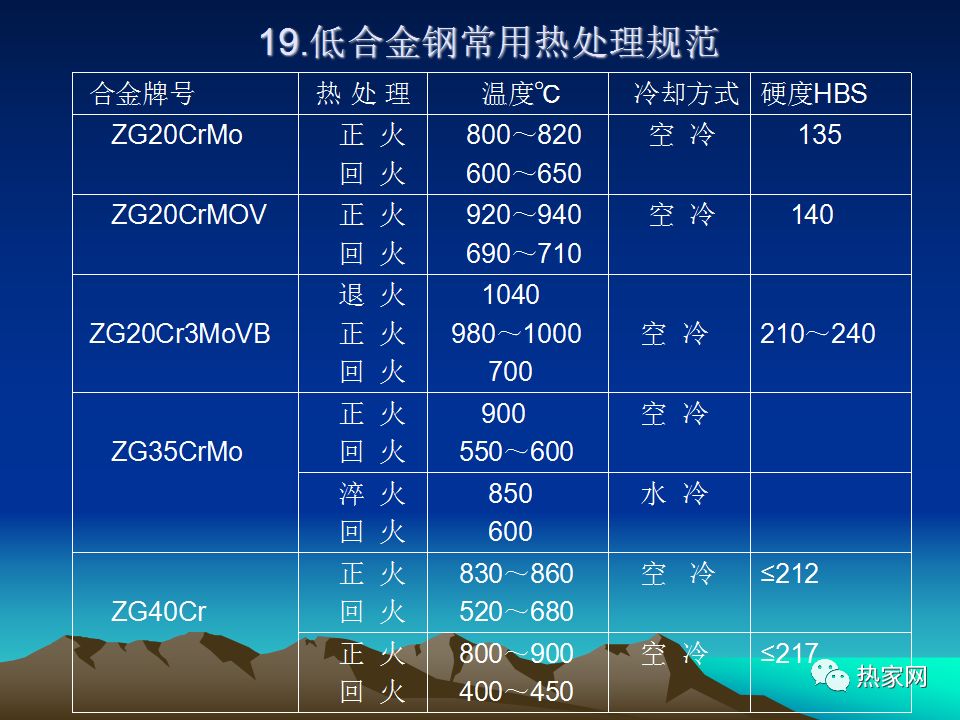 精密鑄造熱處理基礎知識培訓資料匯總，收藏起來慢慢學的圖14