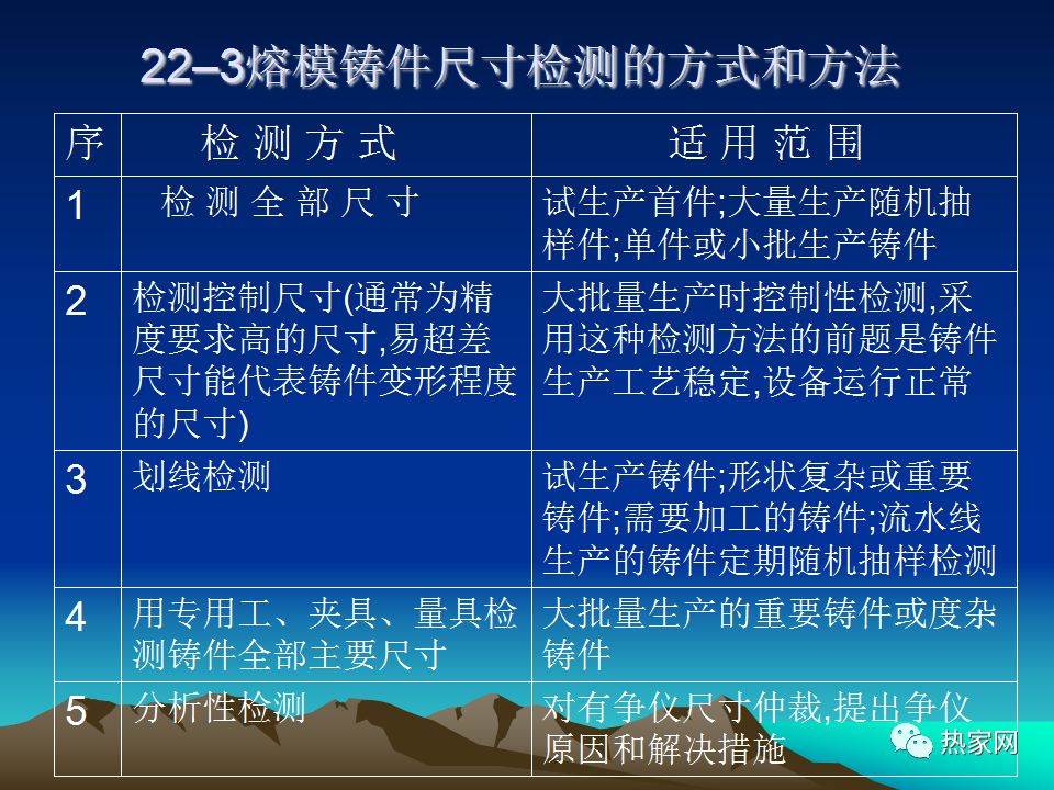 精密鑄造熱處理基礎知識培訓資料匯總，收藏起來慢慢學的圖22