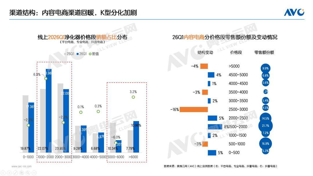 国补第三年：净化器市场回归需求本质，细分赛道引领结构性增长