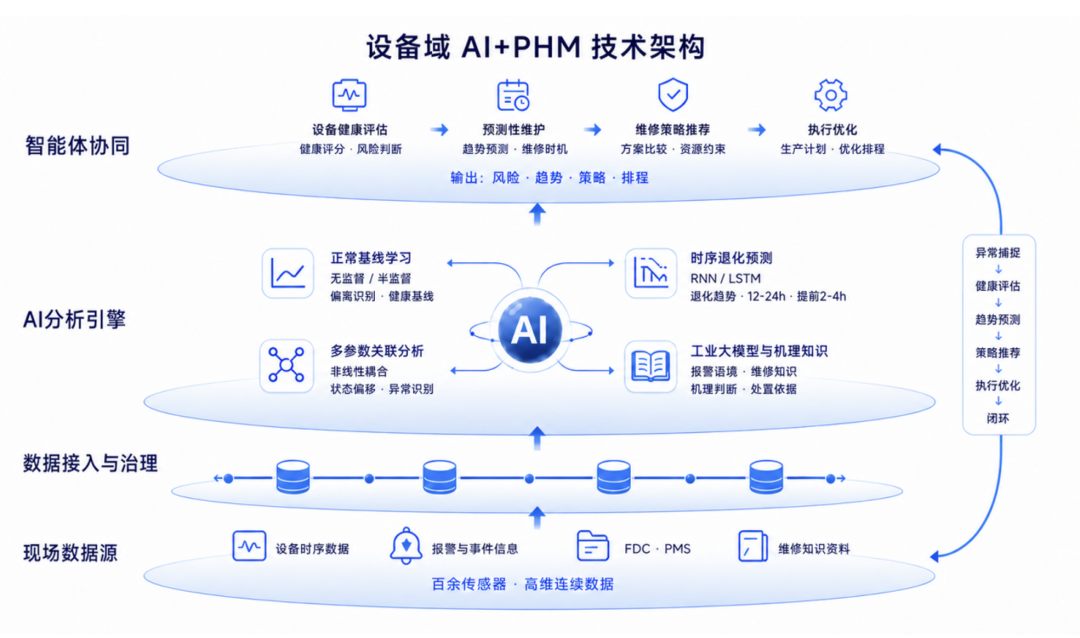 【格创东智】AI读懂半导体设备，维修决策走向智能化