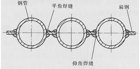 膜式壁焊接模型