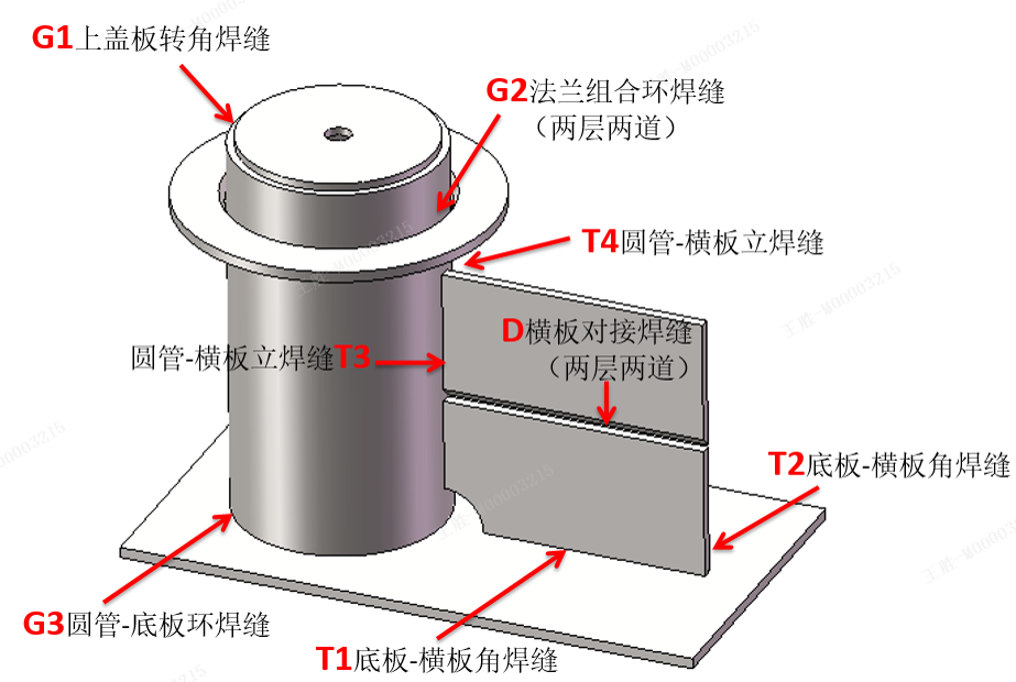 “全国智能焊接机器人操作工竞赛比赛试件”/