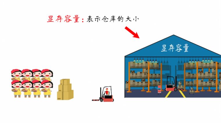 電腦遊戲顯卡知識掃盲，NVIDIA和AMD買什麼牌子好？什麼型號更值？ 科技 第10張