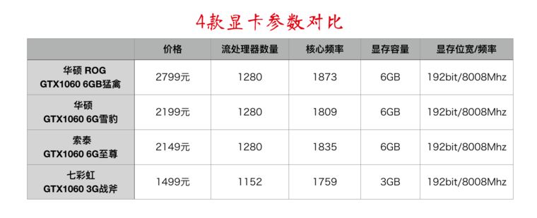 電腦遊戲顯卡知識掃盲，NVIDIA和AMD買什麼牌子好？什麼型號更值？ 科技 第18張