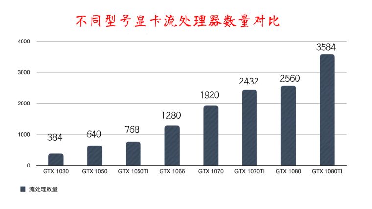 電腦遊戲顯卡知識掃盲，NVIDIA和AMD買什麼牌子好？什麼型號更值？ 科技 第6張