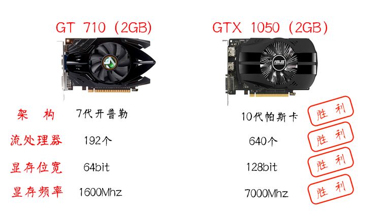 電腦遊戲顯卡知識掃盲，NVIDIA和AMD買什麼牌子好？什麼型號更值？ 科技 第12張