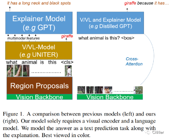 【GPT】开源 _ 视觉和视觉语言任务中的自然语言解释模型NLX-GPT