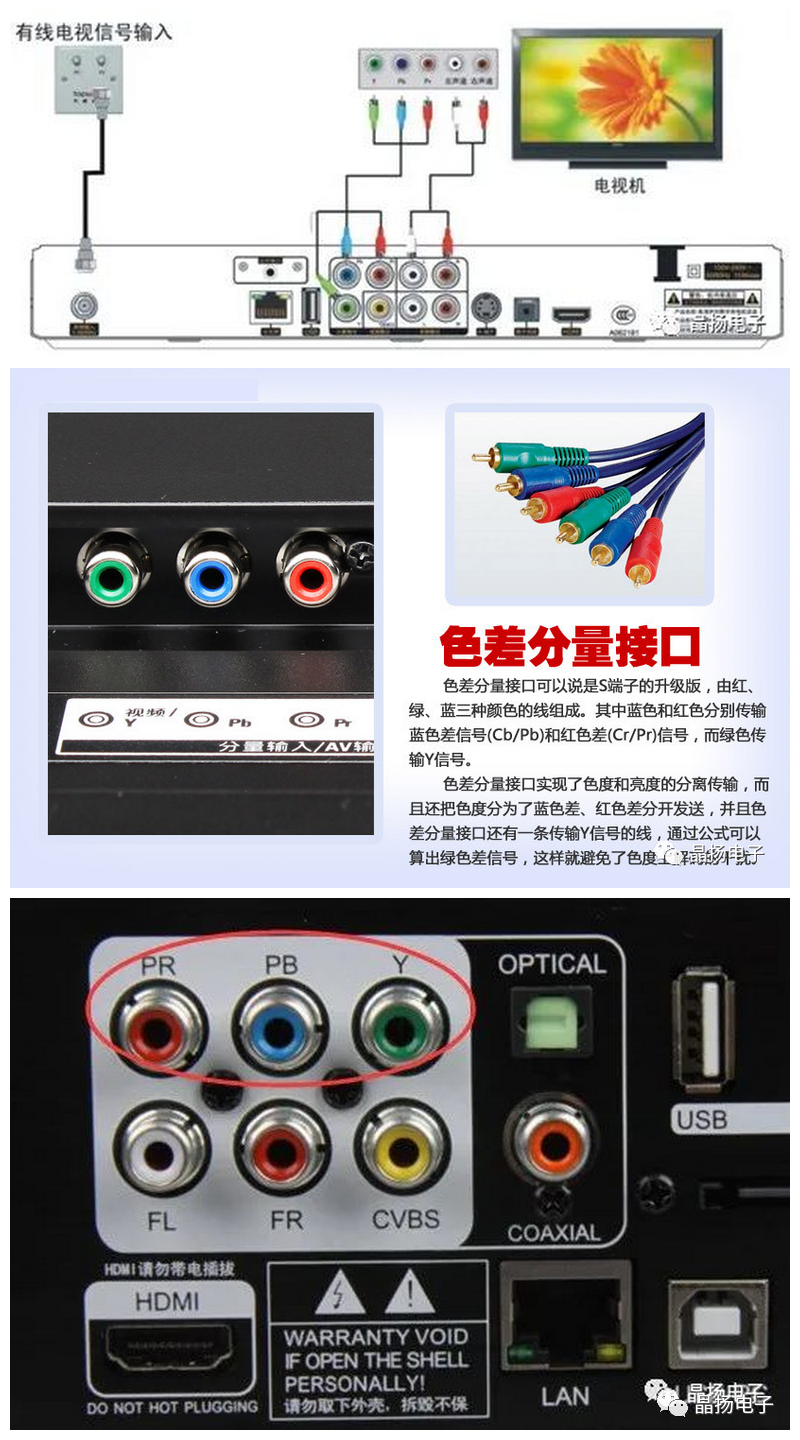 晶扬电子应用于Audio，YPbPr，BNC/RCA接口 ESD/EOS 最全晶选方案