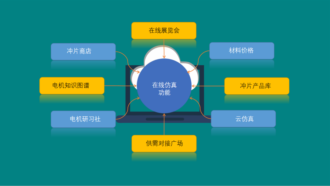 EasiMotor Online新注冊用戶送全功能試用一個月的圖2