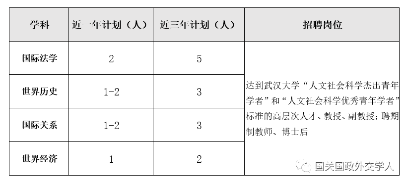 重磅招聘 武汉大学中国边界与海洋研究院诚聘海内外优秀人才 国关国政外交学人 微信公众号文章阅读 Wemp