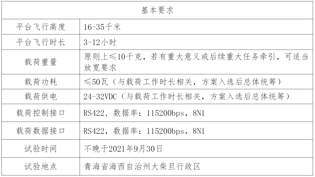 临近空间科学实验和技术试验项目征集公告的图1