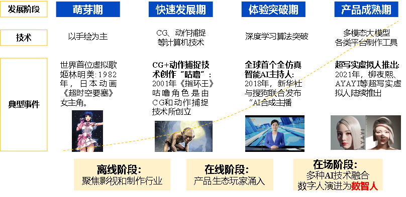 aigc大模型和智能體加持萬億級數智人賽道蓄勢待發