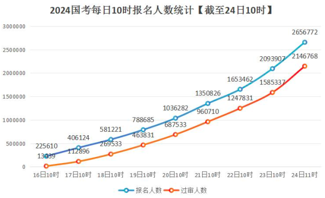 2022国考报名什么时候截止_国考报名截止时间2024_国考的报名截止时间