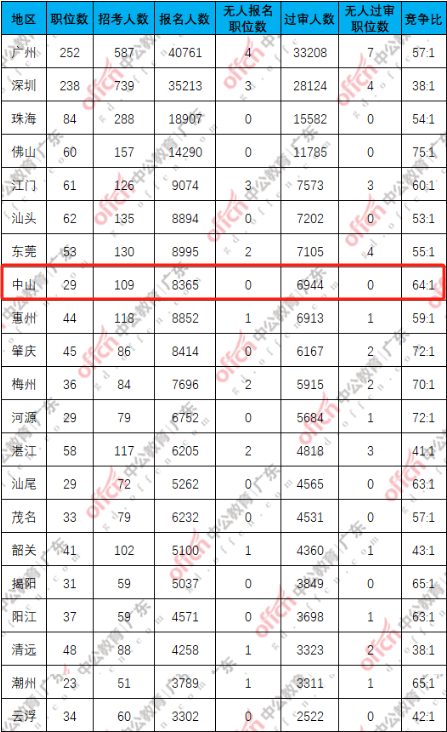 国考报名截止时间2024_2022国考报名什么时候截止_国考的报名截止时间