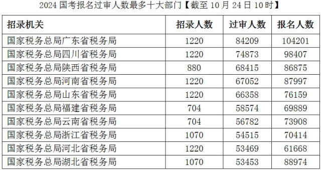 國考報名截止時間2024_國考的報名截止時間_2022國考報名什么時候截止