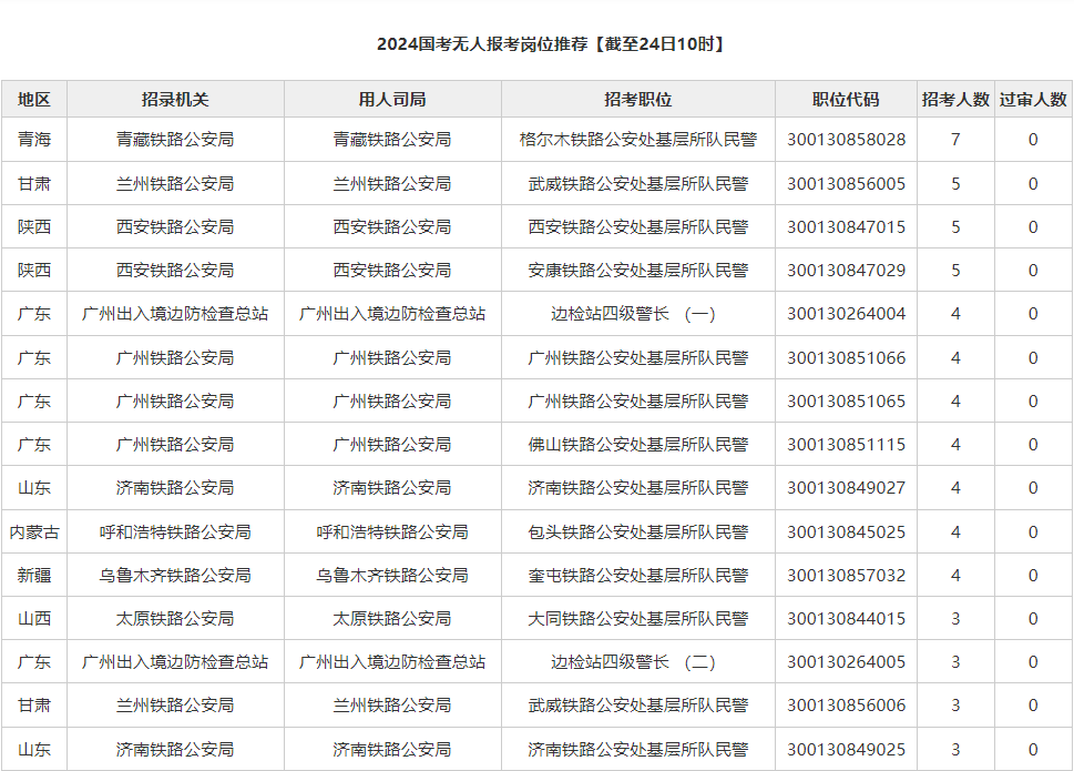 2022國考報名什么時候截止_國考報名截止時間2024_國考的報名截止時間