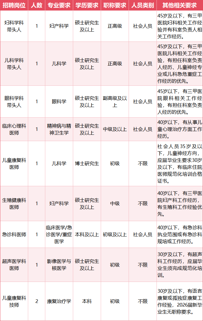 招聘岗位.png