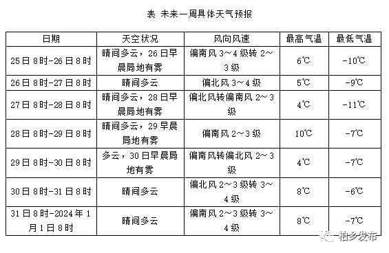 柏乡天气