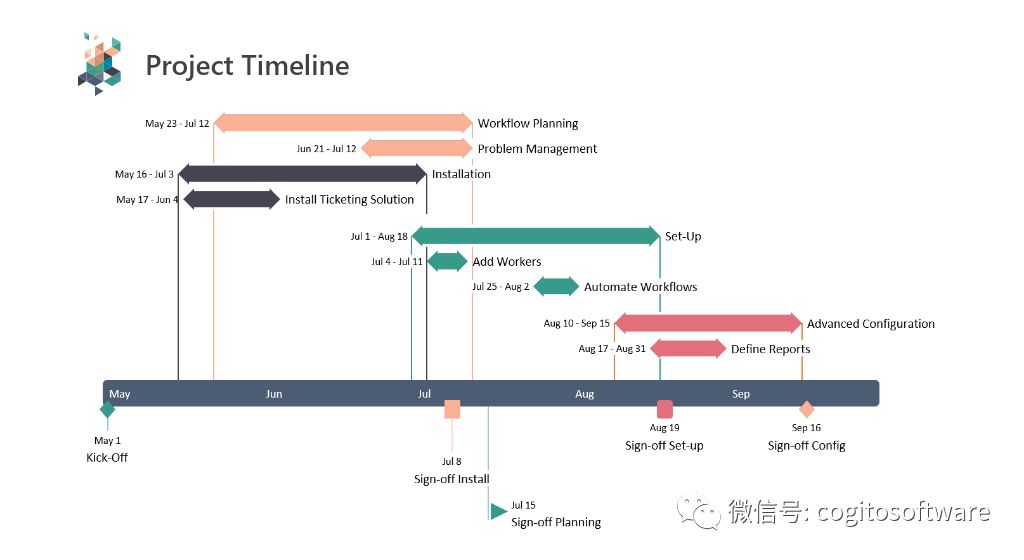 Office Timeline Plus 非常好用的ppt时间轴插件 哲想软件微信公众号文章