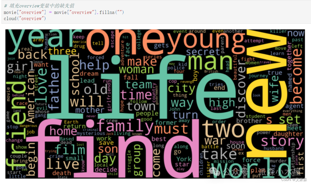 数据挖掘实战-基于内容协同过滤算法的电影推荐系统