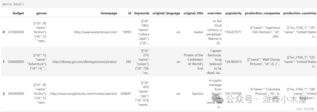 数据挖掘实战-基于内容协同过滤算法的电影推荐系统