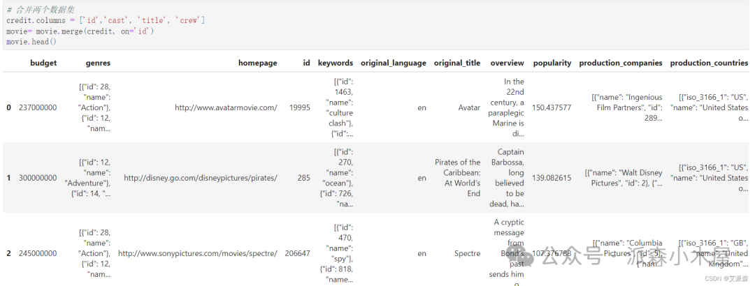 数据挖掘实战-基于内容协同过滤算法的电影推荐系统
