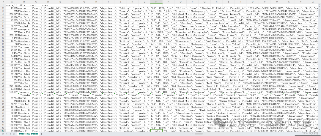 数据挖掘实战-基于内容协同过滤算法的电影推荐系统