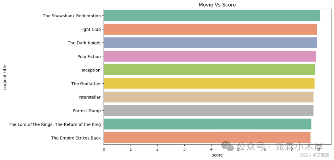 数据挖掘实战-基于内容协同过滤算法的电影推荐系统