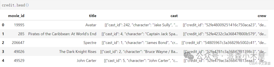 数据挖掘实战-基于内容协同过滤算法的电影推荐系统
