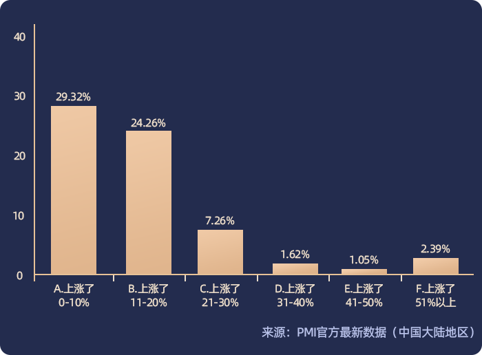 华为疯狂扩招1000人，招聘要求让人窒息！