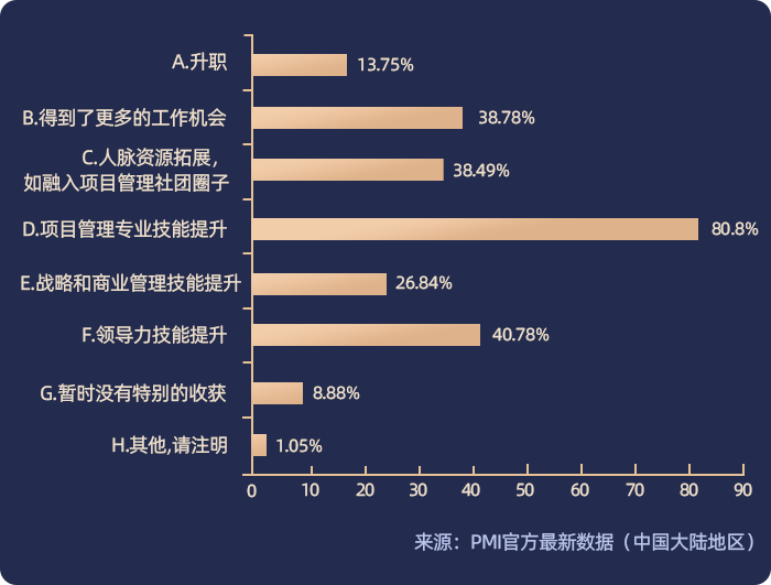 华为疯狂扩招1000人，招聘要求让人窒息！