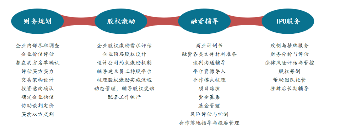 鉴定优质经验项目的方法_如何鉴定优质项目经验_鉴定优质经验项目的意义