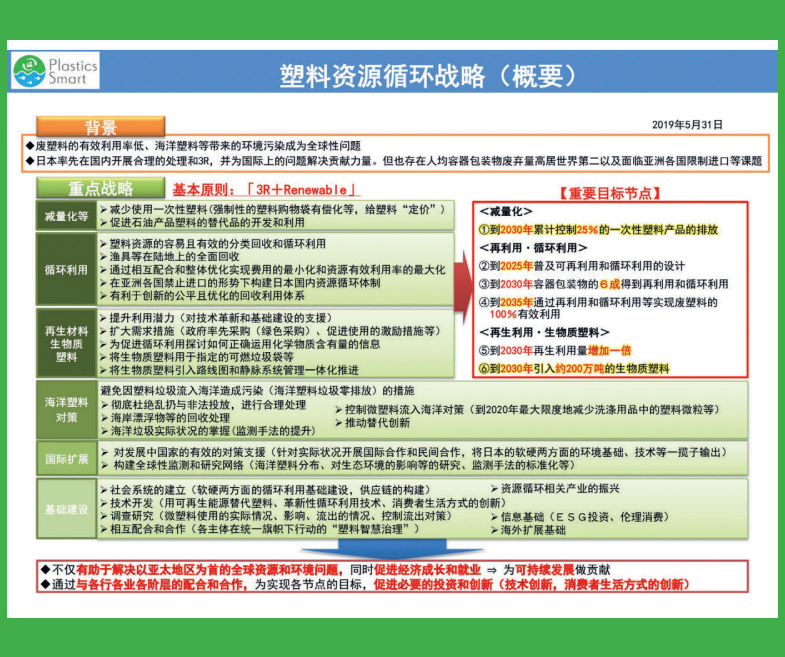 废塑料新观察 自由微信 Freewechat