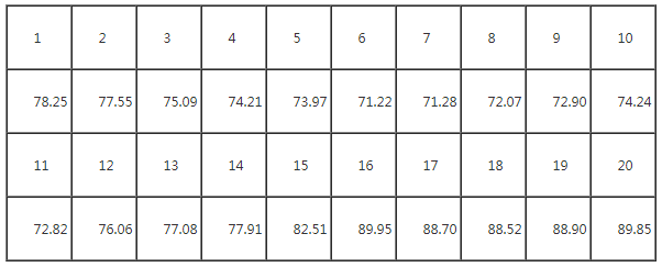 Simufact软件在铝型材挤压模具设计数值模拟的应用 附simufact.additive 3下载的图12