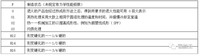 鋁合金熱處理狀態(tài)代號及意義|新聞資訊-沈陽市中聯(lián)銅鋁業(yè)有限公司 鋁合金熱處理狀態(tài)代號及意義|新聞資訊-沈陽市中聯(lián)銅鋁業(yè)有限公司