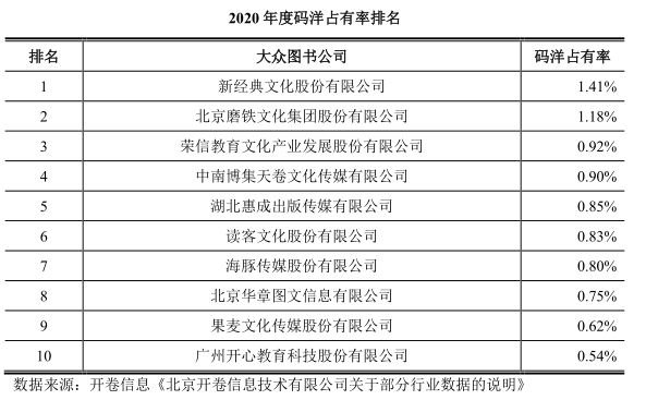 上市首日暴涨近20倍！这只新股创下创业板一个新纪录 - 8