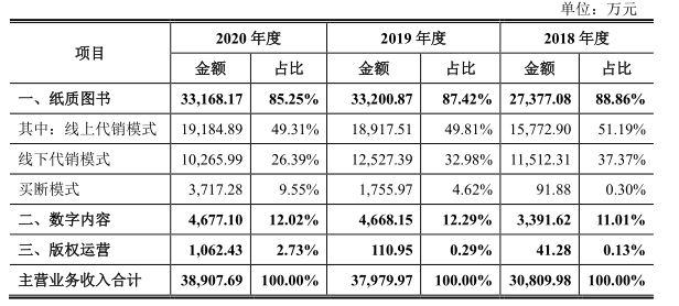 上市首日暴涨近20倍！这只新股创下创业板一个新纪录 - 11