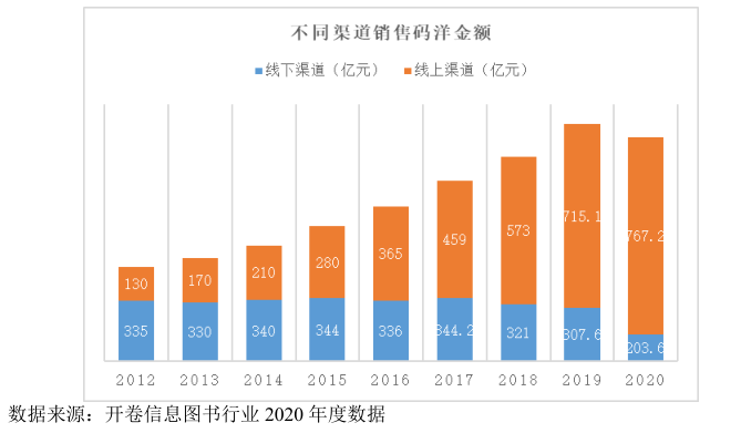 上市首日暴涨近20倍！这只新股创下创业板一个新纪录 - 5