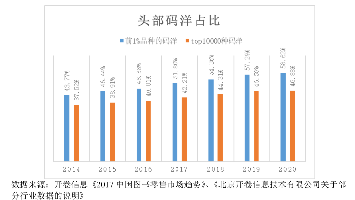 上市首日暴涨近20倍！这只新股创下创业板一个新纪录 - 7