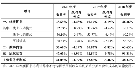 上市首日暴涨近20倍！这只新股创下创业板一个新纪录 - 14