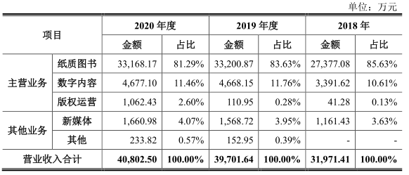 上市首日暴涨近20倍！这只新股创下创业板一个新纪录 - 10