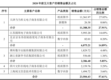 上市首日暴涨近20倍！这只新股创下创业板一个新纪录 - 13