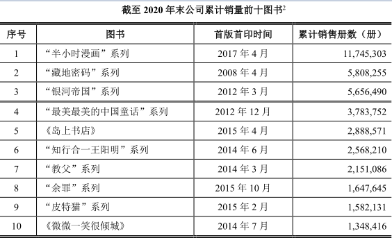 上市首日暴涨近20倍！这只新股创下创业板一个新纪录 - 4