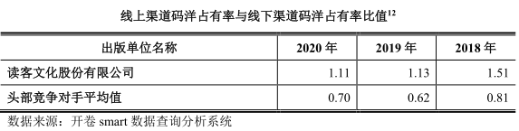上市首日暴涨近20倍！这只新股创下创业板一个新纪录 - 12