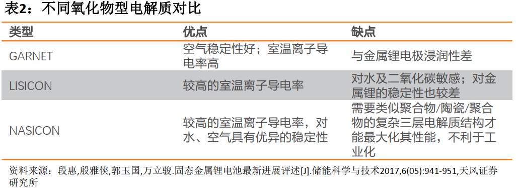 “一夜爆紅”的固態電池，原理是什么？的圖7