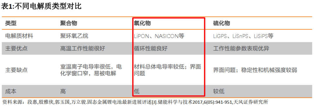 “一夜爆紅”的固態電池，原理是什么？的圖6