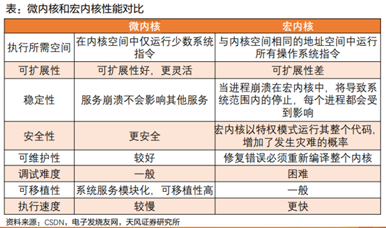 鸿蒙系统桌面小工具_鸿蒙开发工具_u盘启动工具开发