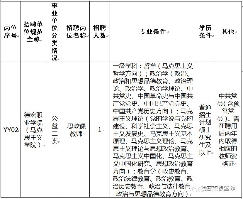 云南事业单位盘龙区招聘